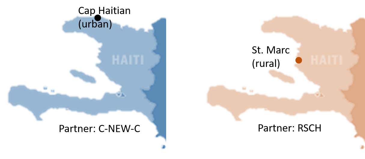 map with Haitian partners Cap and St. Marc
